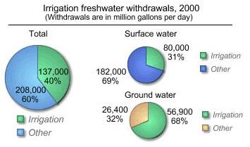 Χωροταξίες GLS / GFS Γεωργικές δεξαμενές αποθήκευσης νερού Περισσότερα από 20000 κυβικά μέτρα 0