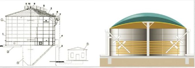 EPC USR/CSTR Βιοαέριο Αναερόβια Ζύμωση Βιοαέριο Τανκ Αποθήκευσης Απορριμμάτων σε Ενέργεια Σχεδιαστικό εργοστάσιο 0