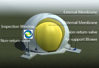 Σχέδιο EPC κλειδί σε κλειδί Ηλεκτρική μονάδα βιοαερίου με αναερόβια δεξαμενή υαλοκάθαρσης γυαλιού λιωμένης σε χάλυβα 3
